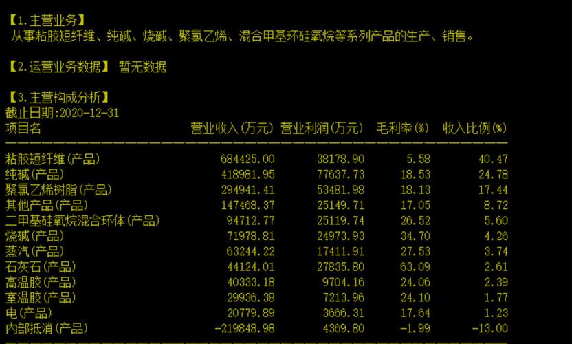 三友化工为什么总跌？三友化工2021能涨30元？								(san you hua gong wei shen me zong die san you hua gong neng zhang yuan)