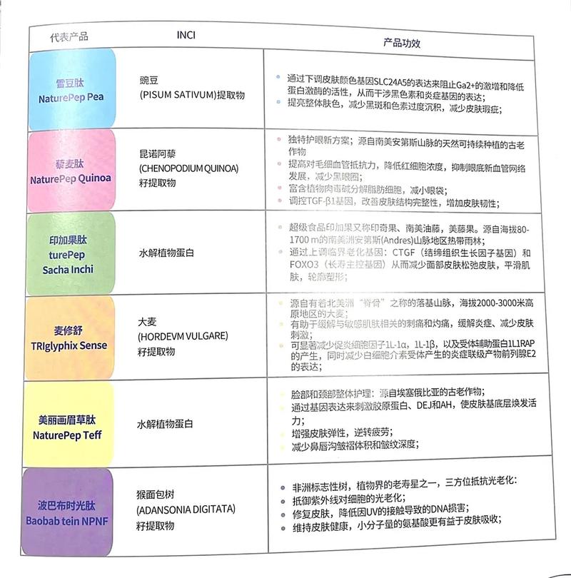 为什么化妆品都是化工产品呢，为什么化妆品原料都是进口的(wei shen me hua zhuang pin dou shi hua gong chan pin ne wei shen me hua zhuang pin yuan liao dou shi jin kou de)