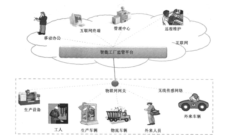 物联网为什么属于化工系，物联网 化工？(wu lian wang wei shen me shu yu hua gong xi wu lian wang hua gong)