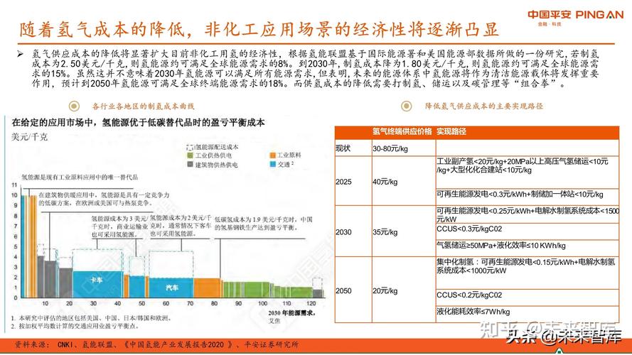 化工为什么耗氢量大，化工用氢？(hua gong wei shen me hao qing liang da hua gong yong qing)