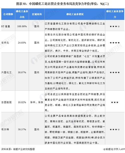 化工行业比较稀缺吗为什么，化工行业比较稀缺吗为什么呢！(hua gong hang ye bi jiao xi que ma wei shen me hua gong hang ye bi jiao xi que ma wei shen me ne)