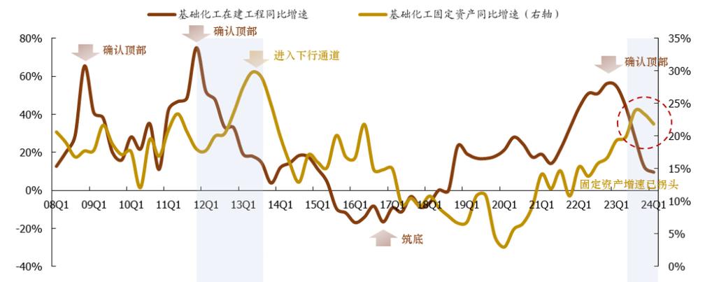 能源化工为什么下跌那么多，2021年能源化工前景？(neng yuan hua gong wei shen me xia die na me duo nian neng yuan hua gong qian jing)