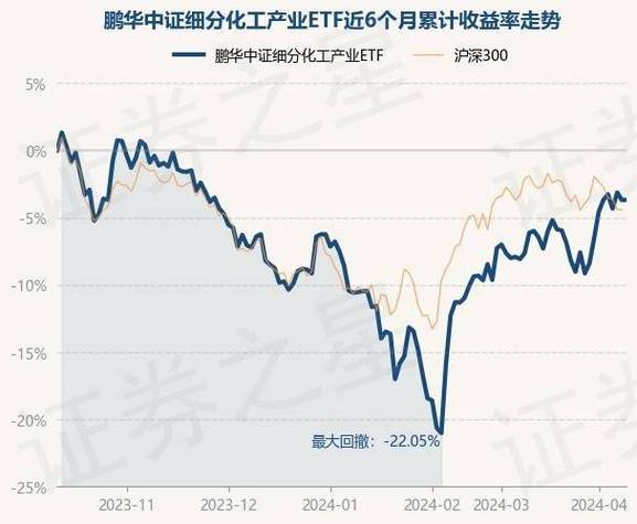 为什么年底化工股就起来呢？化工股2021为什么涨？								(wei shen me nian di hua gong gu jiu qi lai ne hua gong gu wei shen me zhang)