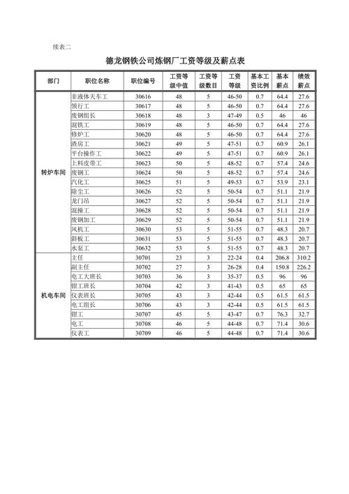 化工厂为什么工资这么高？化工厂为什么工资这么高呢？								(hua gong chang wei shen me gong zi zhe me gao hua gong chang wei shen me gong zi zhe me gao ne)