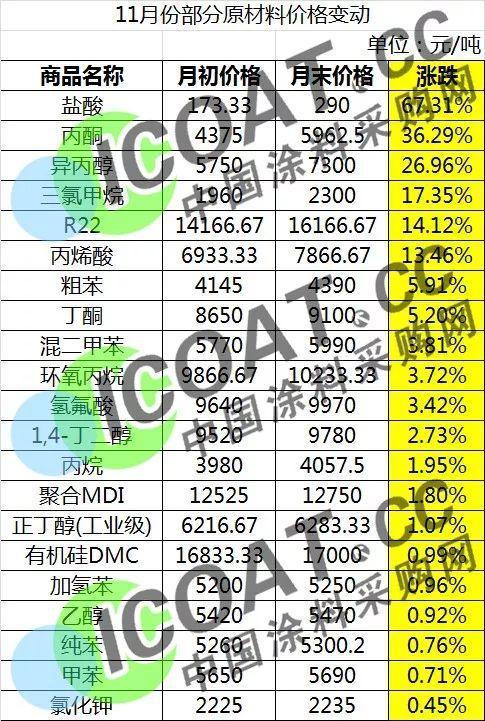 为什么化工品涨价了呢，为什么化工产品一直在涨？(wei shen me hua gong pin zhang jia le ne wei shen me hua gong chan pin yi zhi zai zhang)