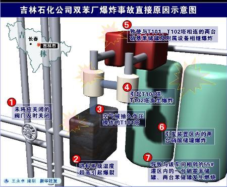 为什么今年化工厂事故多，近年来化工厂事故及原因？(wei shen me jin nian hua gong chang shi gu duo jin nian lai hua gong chang shi gu ji yuan yin)