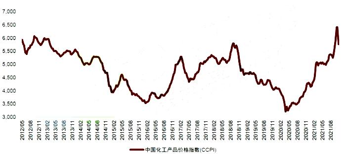 为什么化工原料不跌价了，为什么今年化工原材料会上涨(wei shen me hua gong yuan liao bu die jia le wei shen me jin nian hua gong yuan cai liao hui shang zhang)