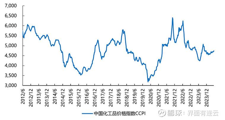 化工行业为什么涨价，2021年为什么化工猛涨！(hua gong hang ye wei shen me zhang jia nian wei shen me hua gong meng zhang)