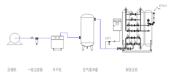 化工厂为什么要含氧？化工生产为什么需要氧气？								(hua gong chang wei shen me yao han yang hua gong sheng chan wei shen me xu yao yang qi)