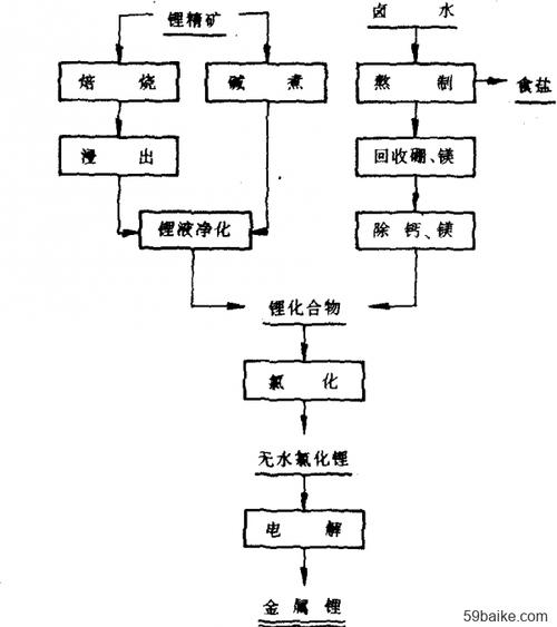 碳酸锂提纯属于化工么为什么，碳酸锂提纯工艺流程(tan suan li ti chun shu yu hua gong me wei shen me tan suan li ti chun gong yi liu cheng)