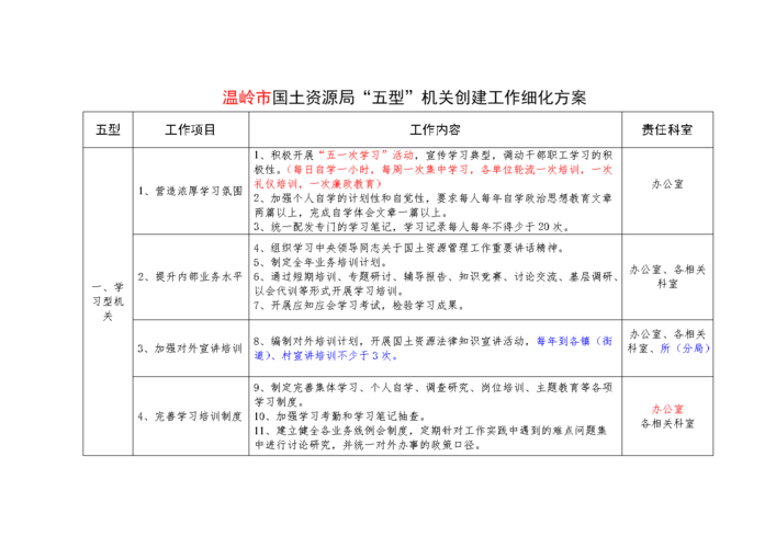 为什么会没有细化工作方案？实施方案不够细化？								(wei shen me hui mei you xi hua gong zuo fang an shi shi fang an bu gou xi hua)