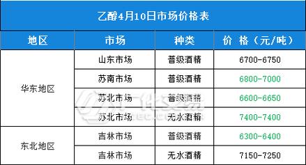 化工产品为什么降价了，为什么化工产品一直在涨？(hua gong chan pin wei shen me jiang jia le wei shen me hua gong chan pin yi zhi zai zhang)