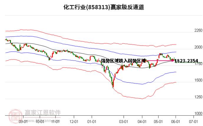 化工板块为什么大跌了，化工板块为什么一直跌？(hua gong ban kuai wei shen me da die le hua gong ban kuai wei shen me yi zhi die)