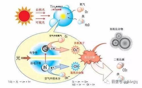 化工为什么要除臭处理甲醛，化工为什么要除臭处理甲醛的原理？(hua gong wei shen me yao chu chou chu li jia quan hua gong wei shen me yao chu chou chu li jia quan de yuan li)