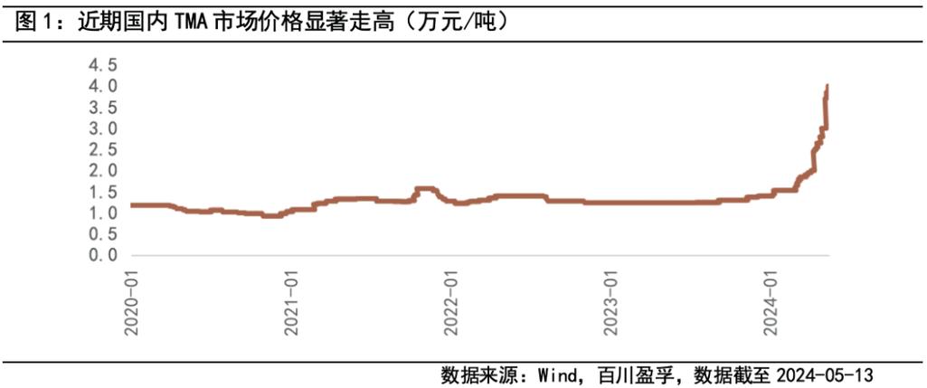 今年化工原料为什么涨这么多，2021年化工原料大幅涨价原因(jin nian hua gong yuan liao wei shen me zhang zhe me duo nian hua gong yuan liao da fu zhang jia yuan yin)