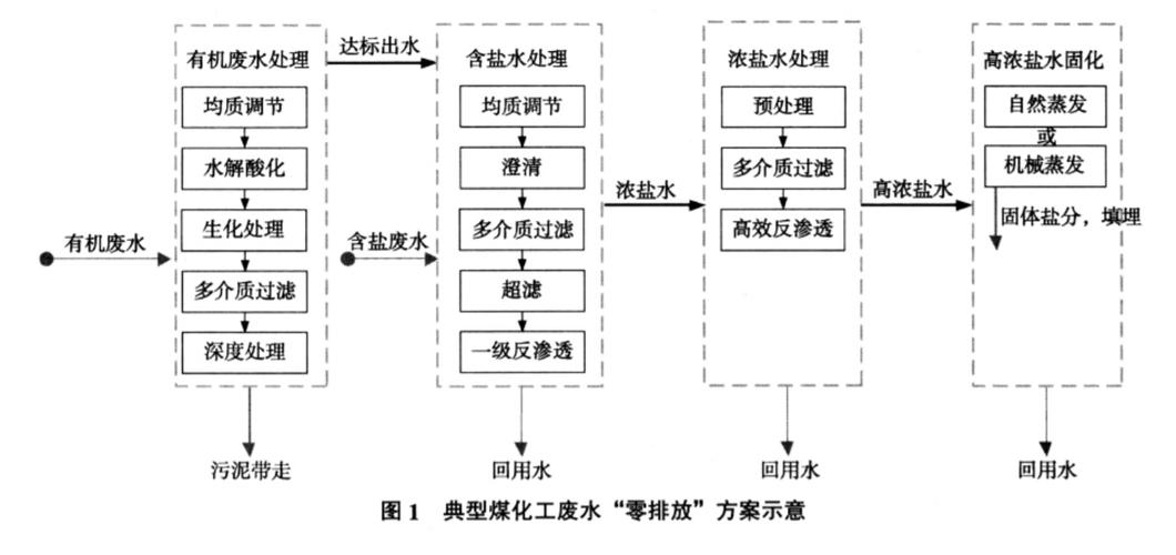 煤化工废水为什么不循环使用，煤化工废水为什么不循环使用呢(mei hua gong fei shui wei shen me bu xun huan shi yong mei hua gong fei shui wei shen me bu xun huan shi yong ne)