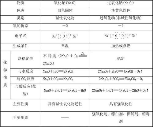 氢氧化锰算化工品么吗为什么，氢氧化锰是酸性氧化物还是碱性氧化物？(qing yang hua meng suan hua gong pin me ma wei shen me qing yang hua meng shi suan xing yang hua wu hai shi jian xing yang hua wu)