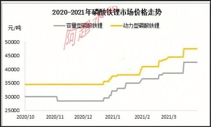 磷化工跟盐湖提锂走势为什么类似，盐湖提锂行业？(lin hua gong gen yan hu ti li zou shi wei shen me lei si yan hu ti li hang ye)