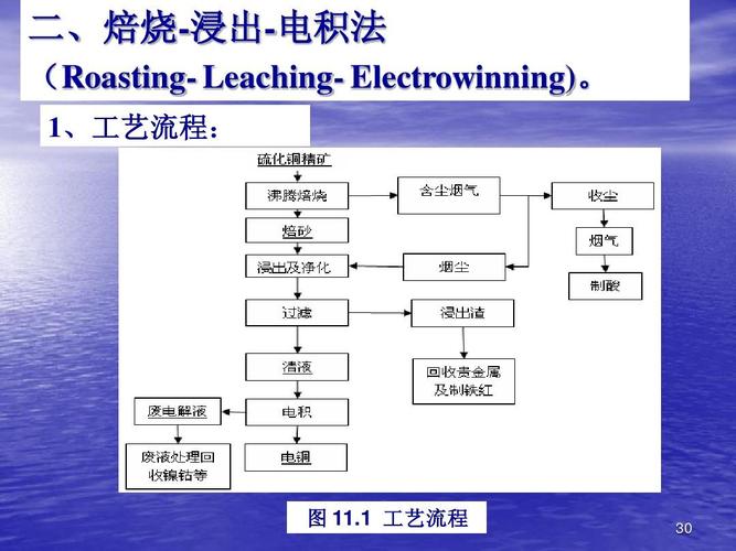 电解属于化工工艺吗为什么，电解属于化工工艺吗为什么不能用？(dian jie shu yu hua gong gong yi ma wei shen me dian jie shu yu hua gong gong yi ma wei shen me bu neng yong)