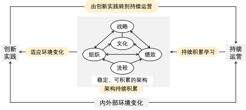 为什么进行外部优化工作，优化外部环境(wei shen me jin xing wai bu you hua gong zuo you hua wai bu huan jing)