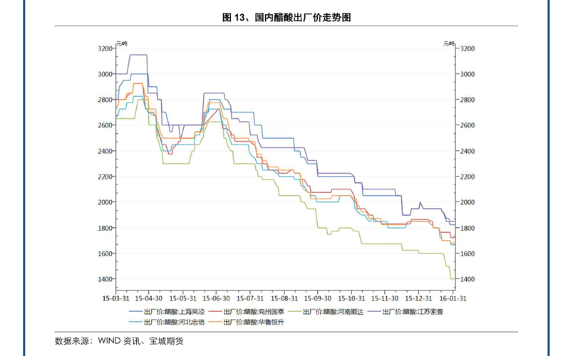 化工纤维为什么上涨？化工化纤行情跟什么有关？								(hua gong xian wei wei shen me shang zhang hua gong hua xian hang qing gen shen me you guan)