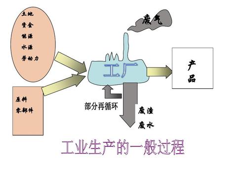 石油化工需要水源嘛为什么，石化工业需要大量劳动力吗？(shi you hua gong xu yao shui yuan ma wei shen me shi hua gong ye xu yao da liang lao dong li ma)