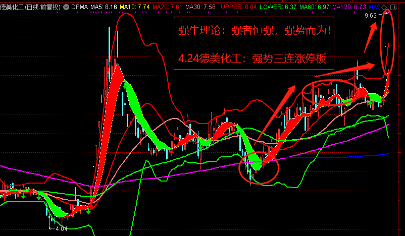 德美化工股票为什么涨？德美化工涨停？								(de mei hua gong gu piao wei shen me zhang de mei hua gong zhang ting)