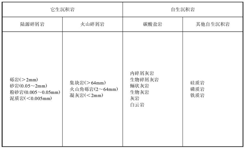 沉积岩属于化工矿吗为什么，沉积岩的化学成分和矿物成分？(chen ji yan shu yu hua gong kuang ma wei shen me chen ji yan de hua xue cheng fen he kuang wu cheng fen)