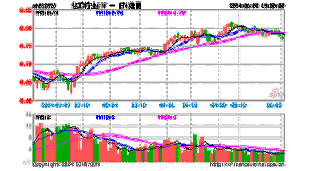 日用化工指数为什么跌这么厉害？日用化工etf？								(ri yong hua gong zhi shu wei shen me die zhe me li hai ri yong hua gong)