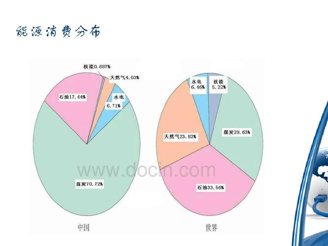 化工能源消耗为什么高，化工厂能耗是什么意思？(hua gong neng yuan xiao hao wei shen me gao hua gong chang neng hao shi shen me yi si)