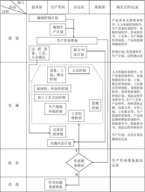 为什么精细化工序成本控制，为什么精细化工序成本控制率低？(wei shen me jing xi hua gong xu cheng ben kong zhi wei shen me jing xi hua gong xu cheng ben kong zhi lyu di)