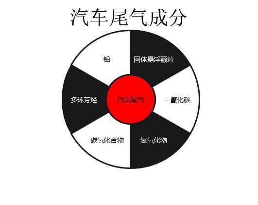 氯碱化工的氯气有毒吗为什么？氯碱化工主要会产生什么尾气？								(lyu jian hua gong de lyu qi you du ma wei shen me lyu jian hua gong zhu yao hui chan sheng shen me wei qi)