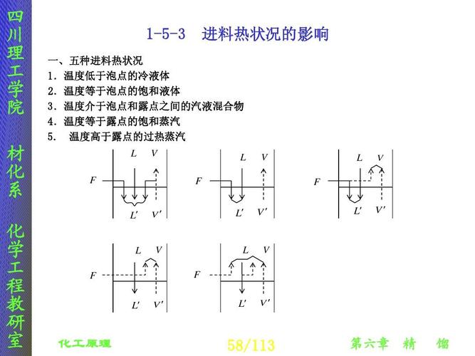 化工原理料液为什么要循环，为什么要控制料液比！(hua gong yuan li liao ye wei shen me yao xun huan wei shen me yao kong zhi liao ye bi)