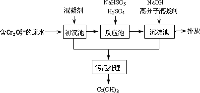 化工厂废水有铬离子吗为什么，废水中的铬如何处理！(hua gong chang fei shui you ge li zi ma wei shen me fei shui zhong de ge ru he chu li)