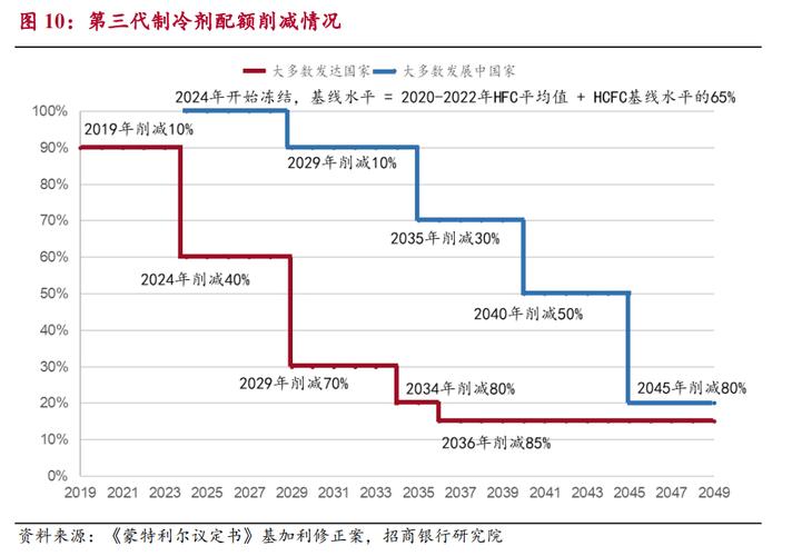 化工材料为什么涨价这么多，2021年化工材料为什么涨价！(hua gong cai liao wei shen me zhang jia zhe me duo nian hua gong cai liao wei shen me zhang jia)