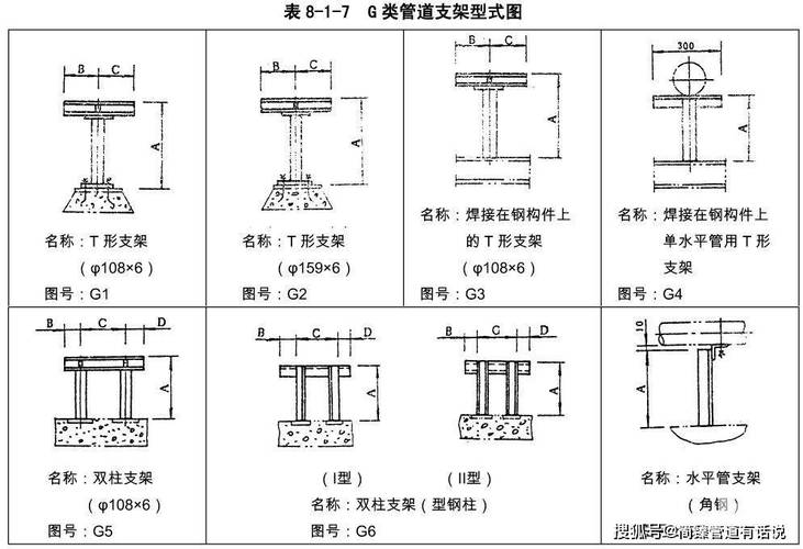 为什么叫化工区191管架，化工管架图集(wei shen me jiao hua gong qu guan jia hua gong guan jia tu ji)