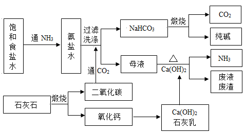 纯碱为什么是能源化工呢，纯碱为什么是能源化工呢英语(chun jian wei shen me shi neng yuan hua gong ne chun jian wei shen me shi neng yuan hua gong ne ying yu)