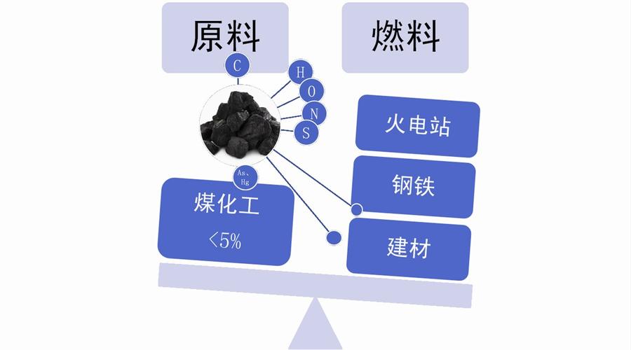 化工煤是气煤吗为什么不能用？煤化工原料是气还是煤？								(hua gong mei shi qi mei ma wei shen me bu neng yong mei hua gong yuan liao shi qi hai shi mei)