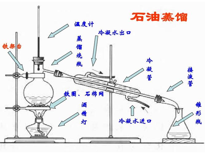 石油化工为什么要冷却，石油加工为什么要减压蒸馏！(shi you hua gong wei shen me yao leng que shi you jia gong wei shen me yao jian ya zheng liu)