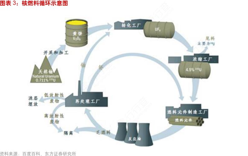 核燃料属于化工燃料嘛为什么？核燃料是？								(he ran liao shu yu hua gong ran liao ma wei shen me he ran liao shi)