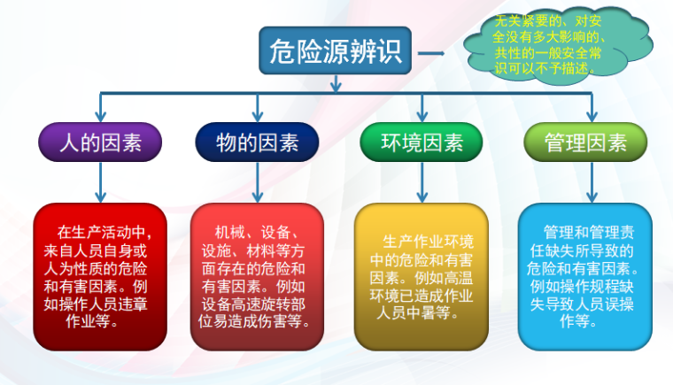 化工企业为什么要做风险辨识？化工企业为什么要做风险辨识工作？								(hua gong qi ye wei shen me yao zuo feng xian bian shi hua gong qi ye wei shen me yao zuo feng xian bian shi gong zuo)