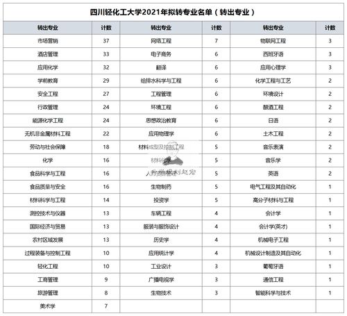 为什么四川轻化工有专科，为什么四川轻化工有专科专业！(wei shen me si chuan qing hua gong you zhuan ke wei shen me si chuan qing hua gong you zhuan ke zhuan ye)