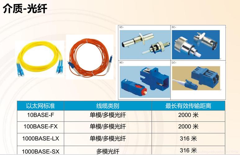 光纤属于化工吗为什么？光纤属于电缆吗？								(guang xian shu yu hua gong ma wei shen me guang xian shu yu dian lan ma)