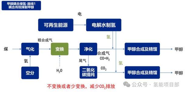 化工和耦合关联大吗为什么，化学中耦合效应是什么意思？(hua gong he ou he guan lian da ma wei shen me hua xue zhong ou he xiao ying shi shen me yi si)