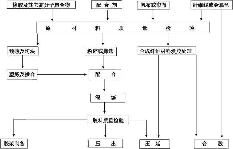 硅胶管硫化工艺为什么？硅胶硫化工艺流程？								(gui jiao guan liu hua gong yi wei shen me gui jiao liu hua gong yi liu cheng)