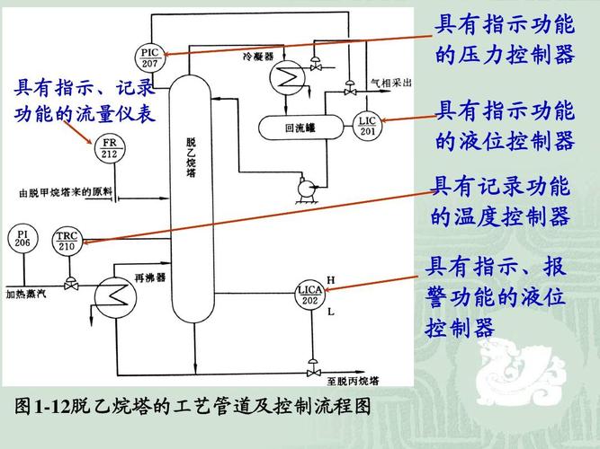 为什么要化工过程控制，化工过程控制的原理？(wei shen me yao hua gong guo cheng kong zhi hua gong guo cheng kong zhi de yuan li)