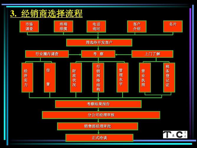 为什么要深化工作业务管理？为什么要提高业务水平？								(wei shen me yao shen hua gong zuo ye wu guan li wei shen me yao ti gao ye wu shui ping)