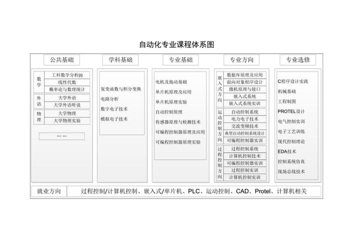 为什么想学自动化工程师，为什么报考自动化专业(wei shen me xiang xue zi dong hua gong cheng shi wei shen me bao kao zi dong hua zhuan ye)