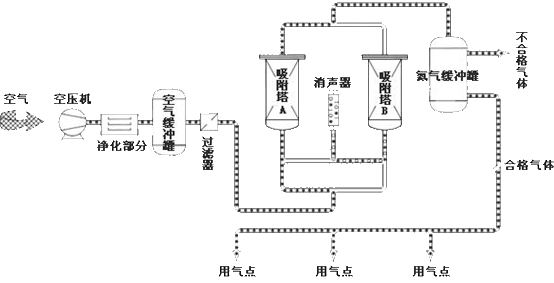 氮化工艺耐用吗为什么，氮化工艺及操作方法?(dan hua gong yi nai yong ma wei shen me dan hua gong yi ji cao zuo fang fa)