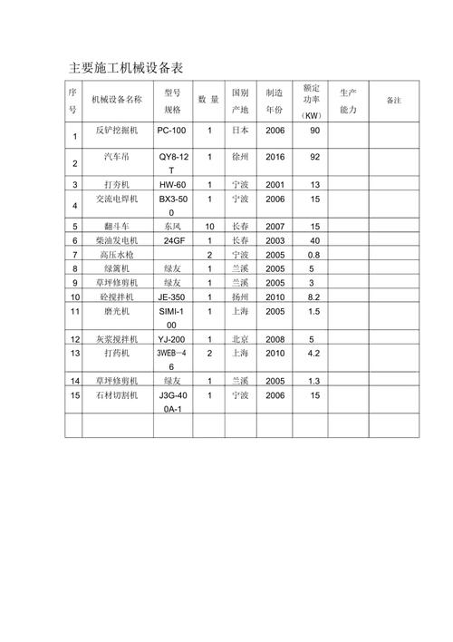 绿化工程机械占比高吗为什么，绿化工程施工机械一览表！(lyu hua gong cheng ji xie zhan bi gao ma wei shen me lyu hua gong cheng shi gong ji xie yi lan biao)